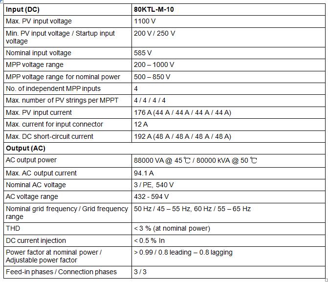 On Gird Inverter 80KTL-M-10 -1.jpg