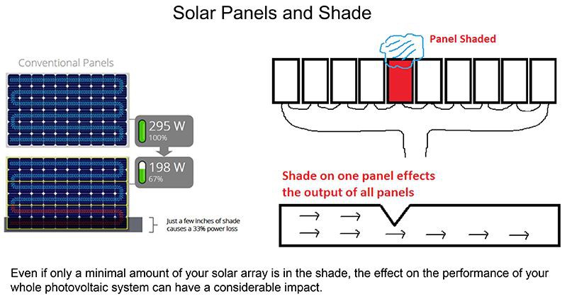 Solar-Panels-and-Shading-Effect
